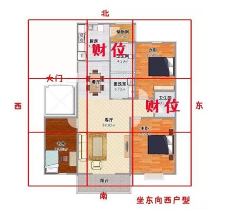 家裏財位|【如何判斷家中的財位？風水學家教你輕鬆定位】